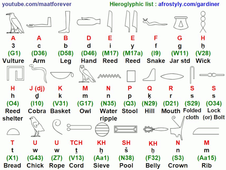 Egyptian Alphabet Hieroglyphics