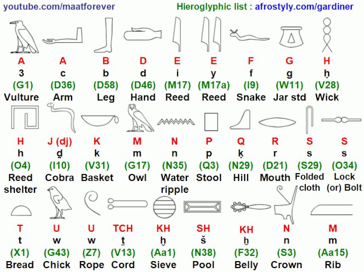 Medu Neter Hieroglyphic List Temple Furniture And Sacret Emblems